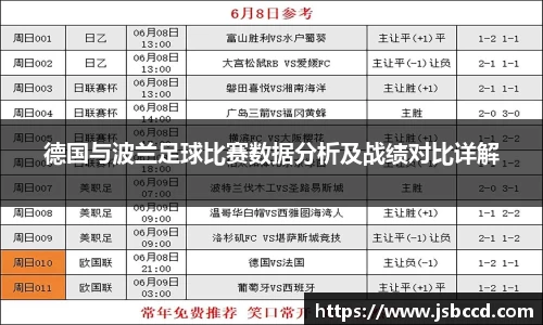 德国与波兰足球比赛数据分析及战绩对比详解